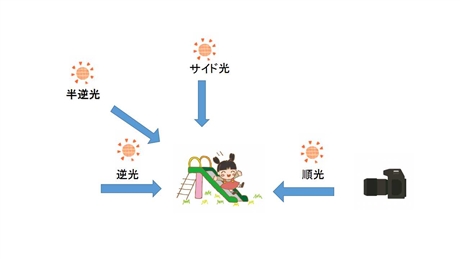 �ʐ^�F���̎g����